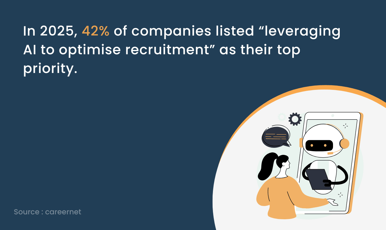 careernet Survey on AI for recruitment