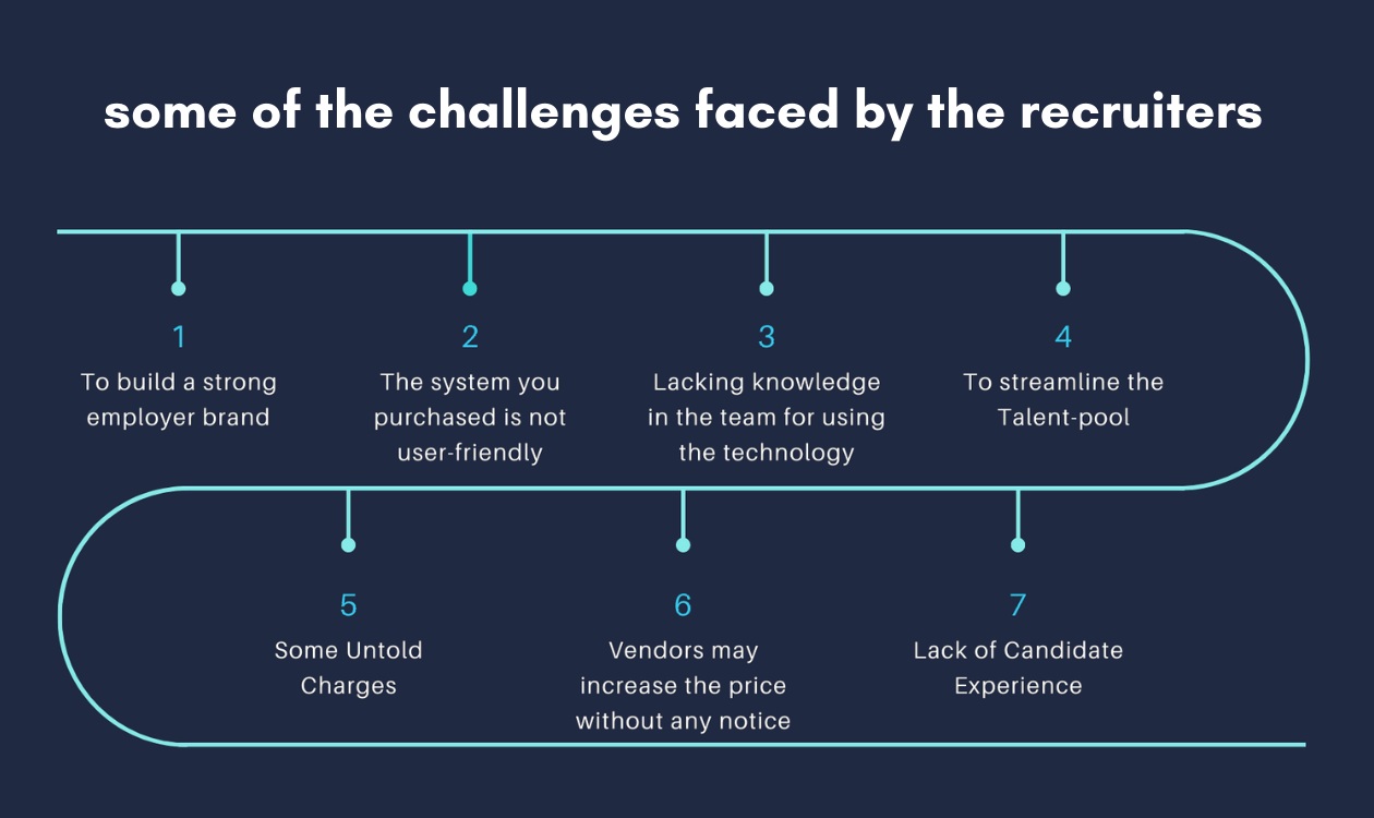 challenge faced by recruiter