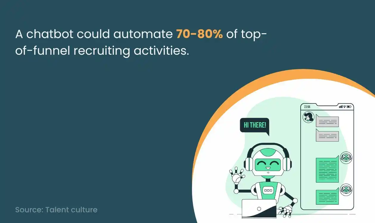 Recruitment Automation via Chatbots