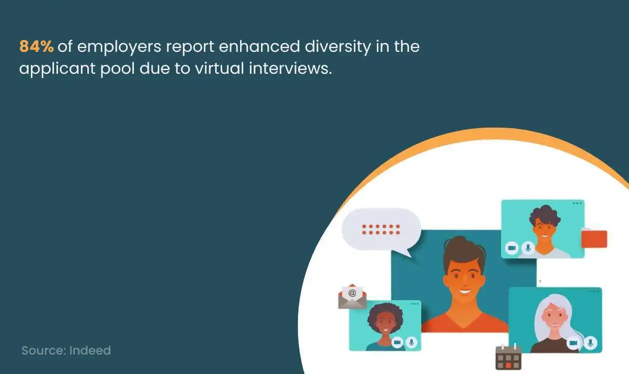 Benefits of Virtual Interviews