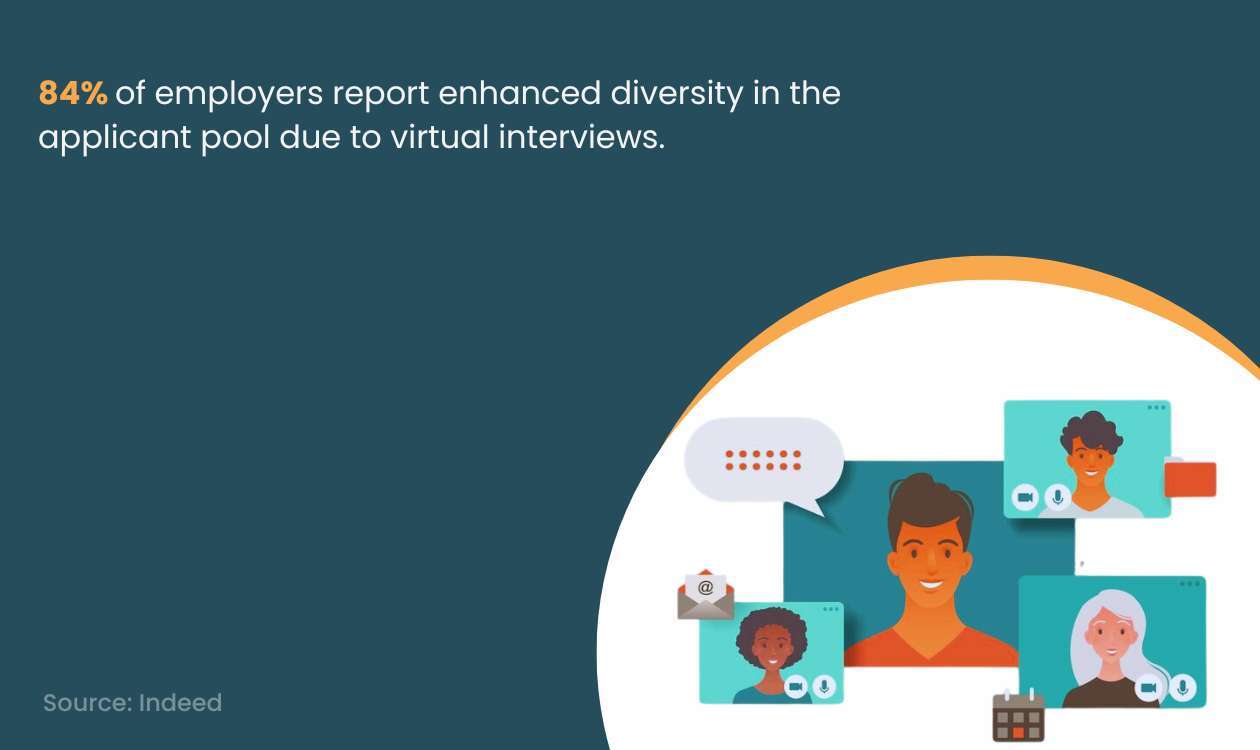 Virtual Interviews Tips & Benefits for Interviewers