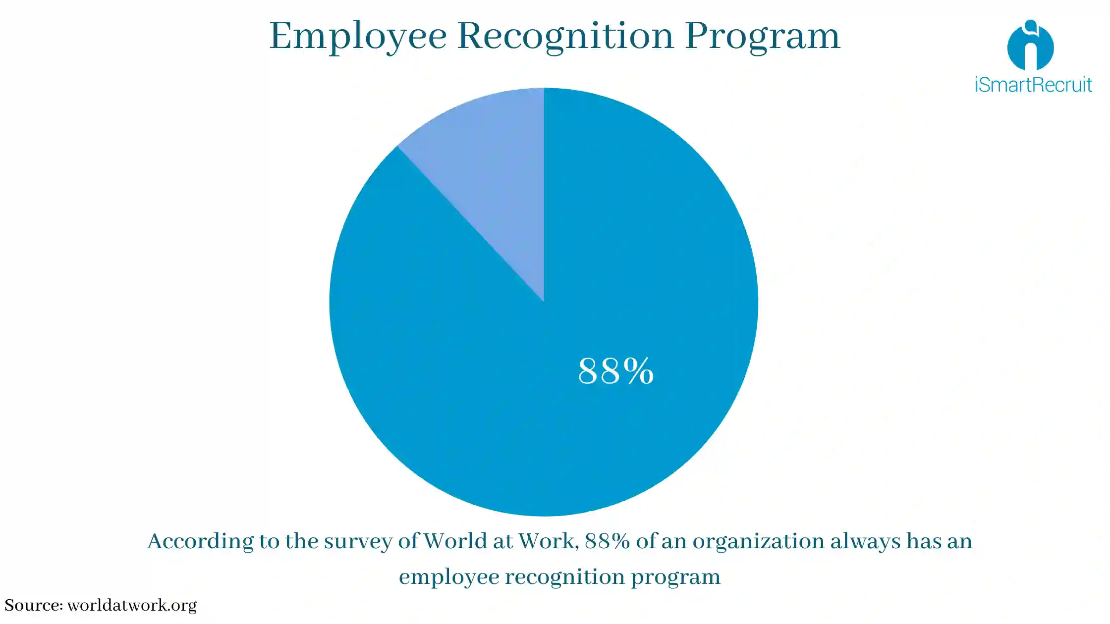 employee recognition program