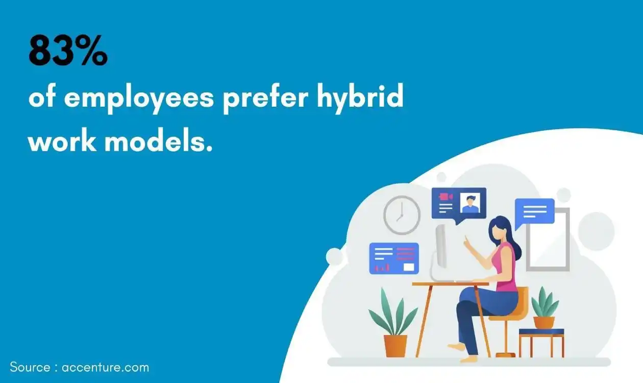 hybrid work models