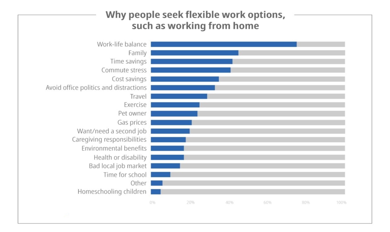 Talent Retention - Silverback Staffing Ltd