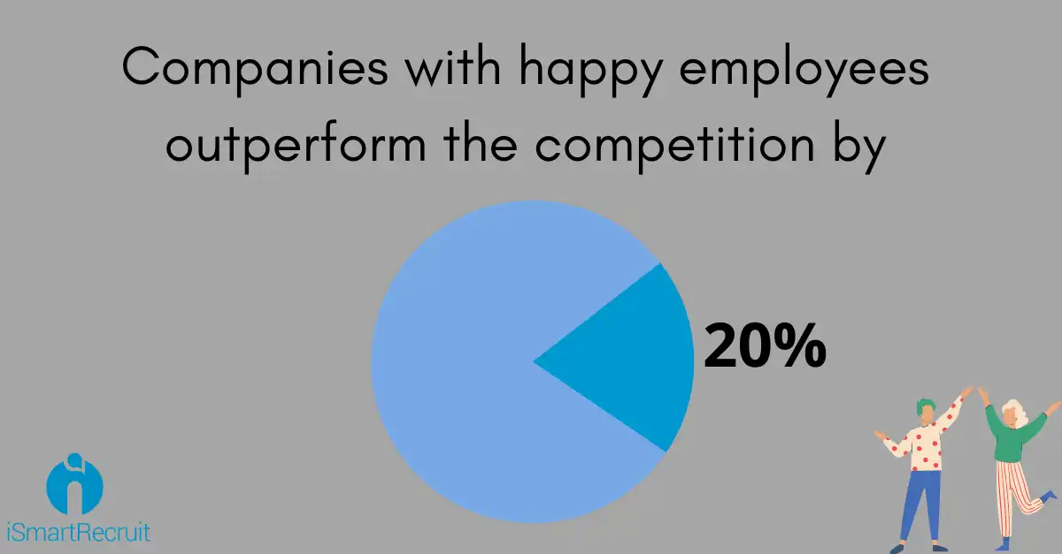 Happy employees vs competition