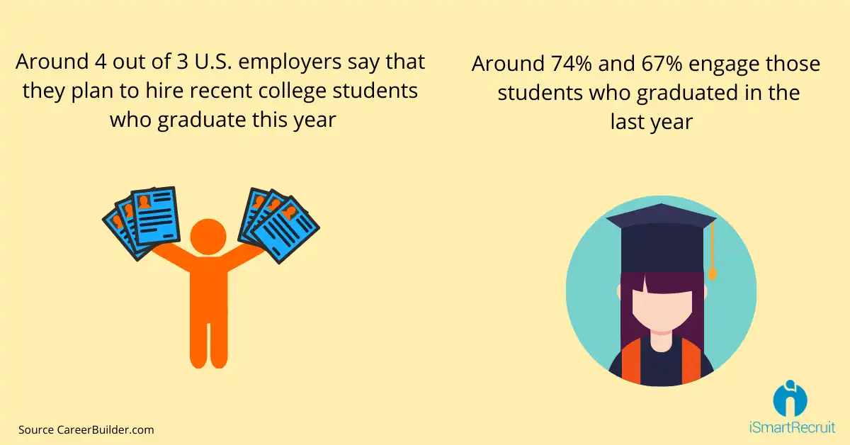hire recent college students who graduate this year