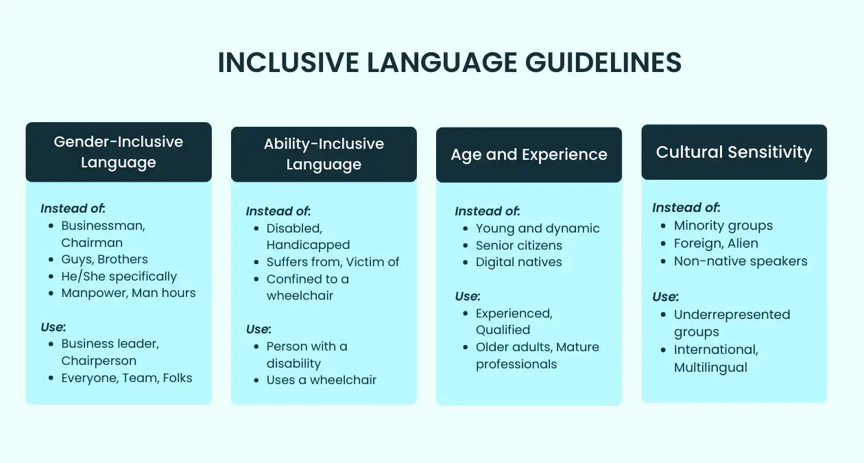Guía de lenguaje inclusivo