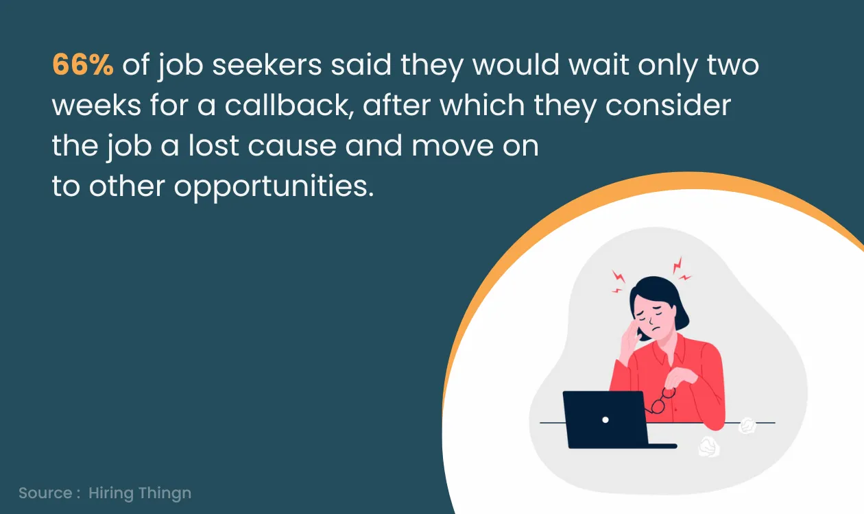Candidates wait for 2 weeks for a callback from recruiters