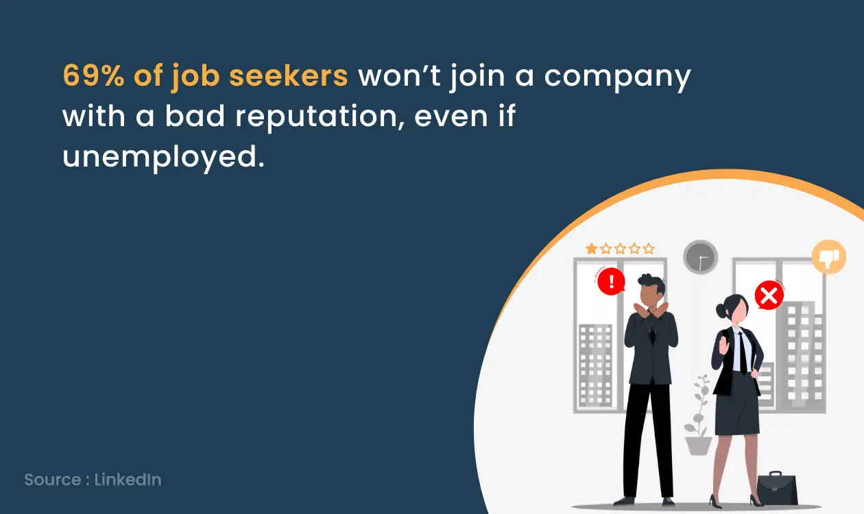 job seekers about company's reputation