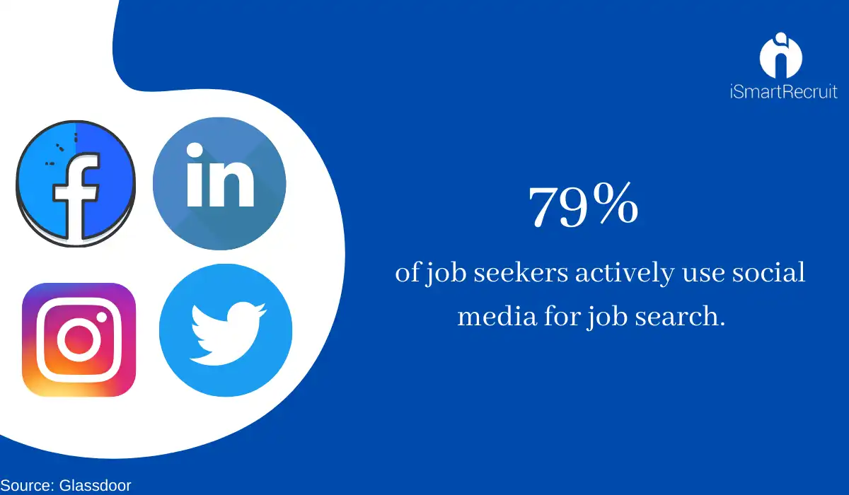 job seekers actively use social media