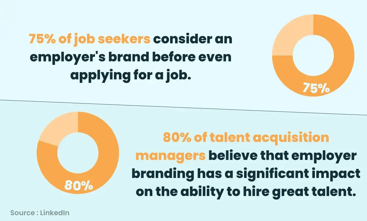 Employer branding and recruitment compliance