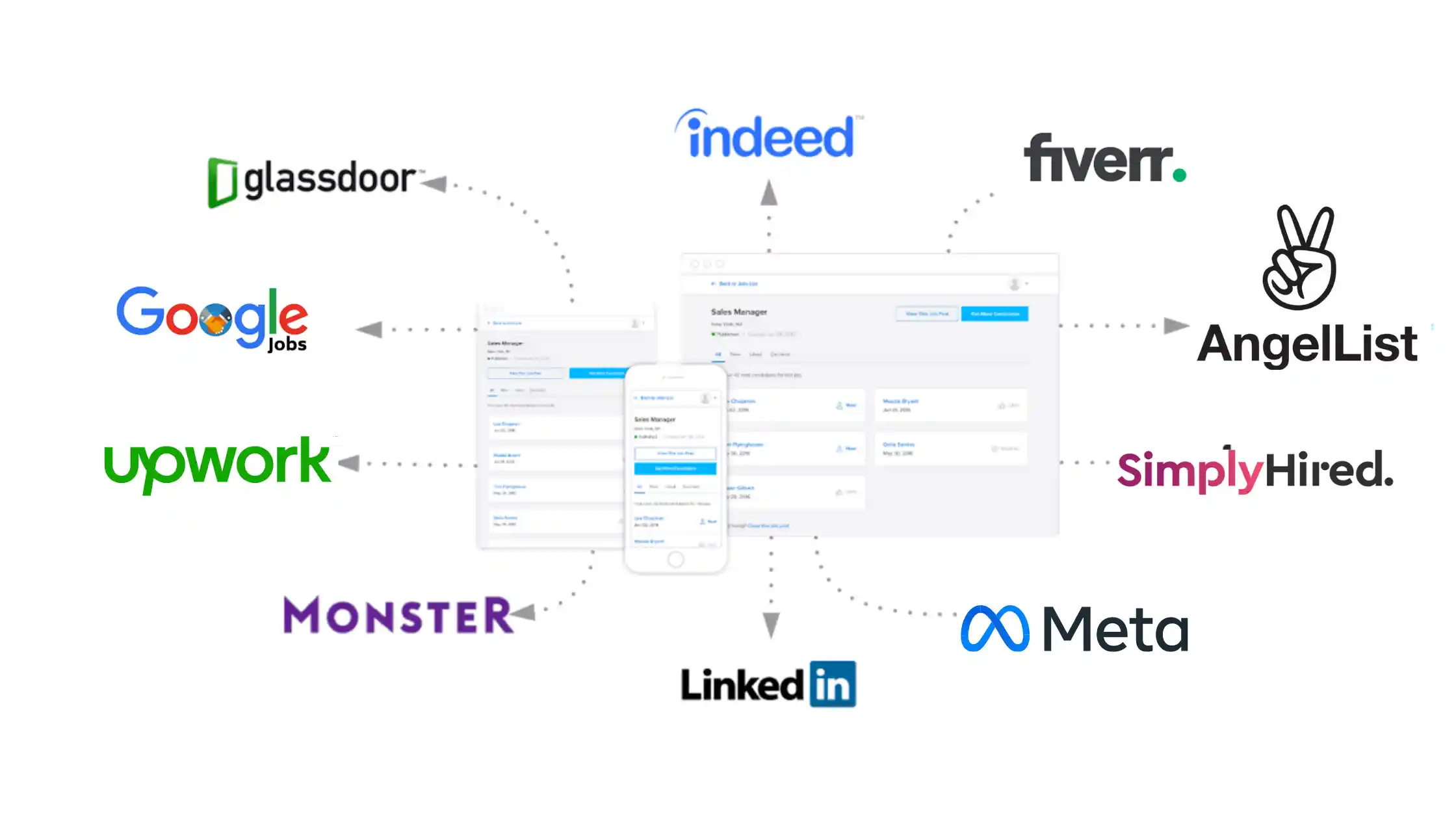 16 Foremost Free Job Posting Sites in 2025