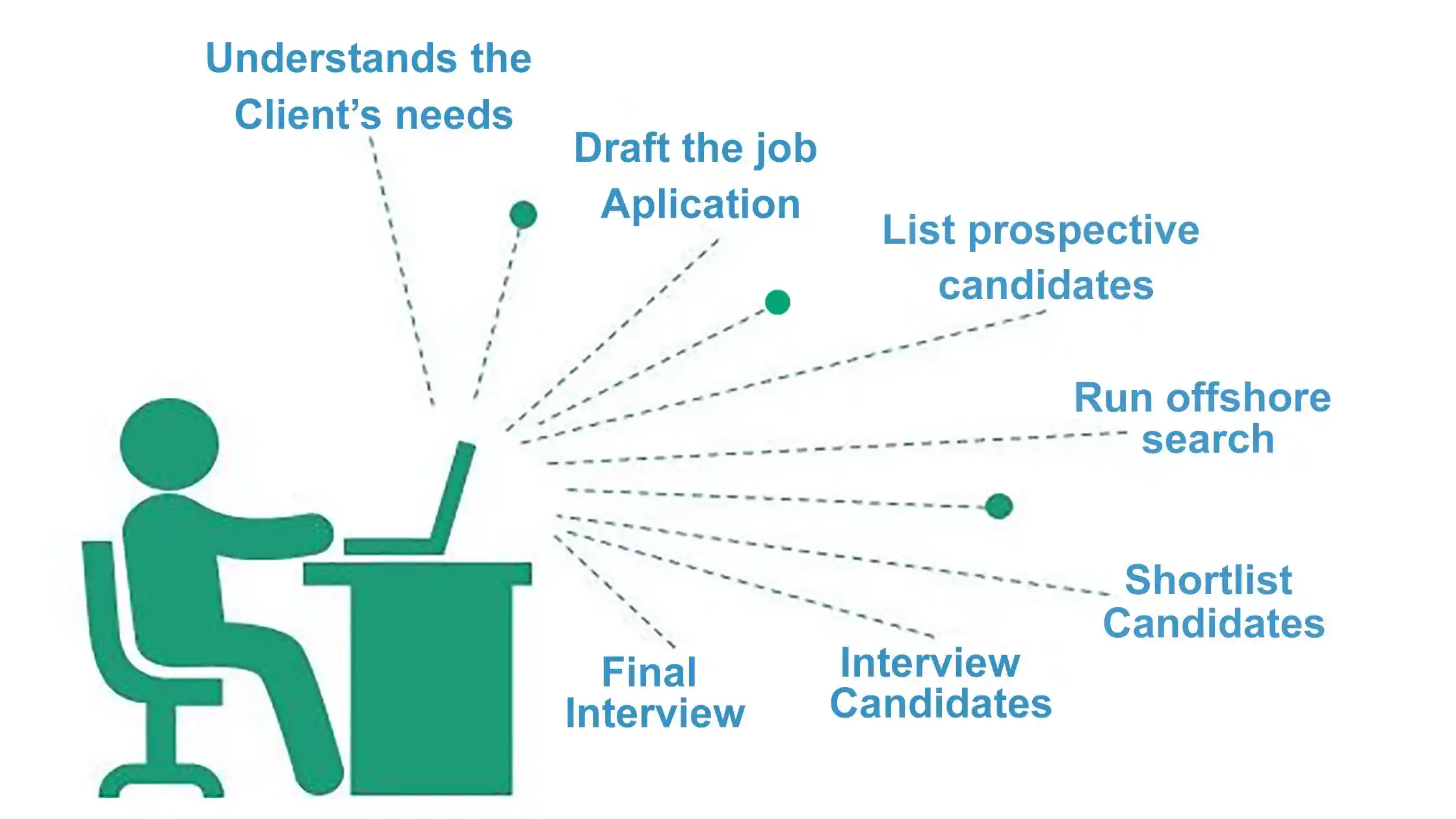 Three Talent Sourcing Tricks to Find Candidates Beyond LinkedIn