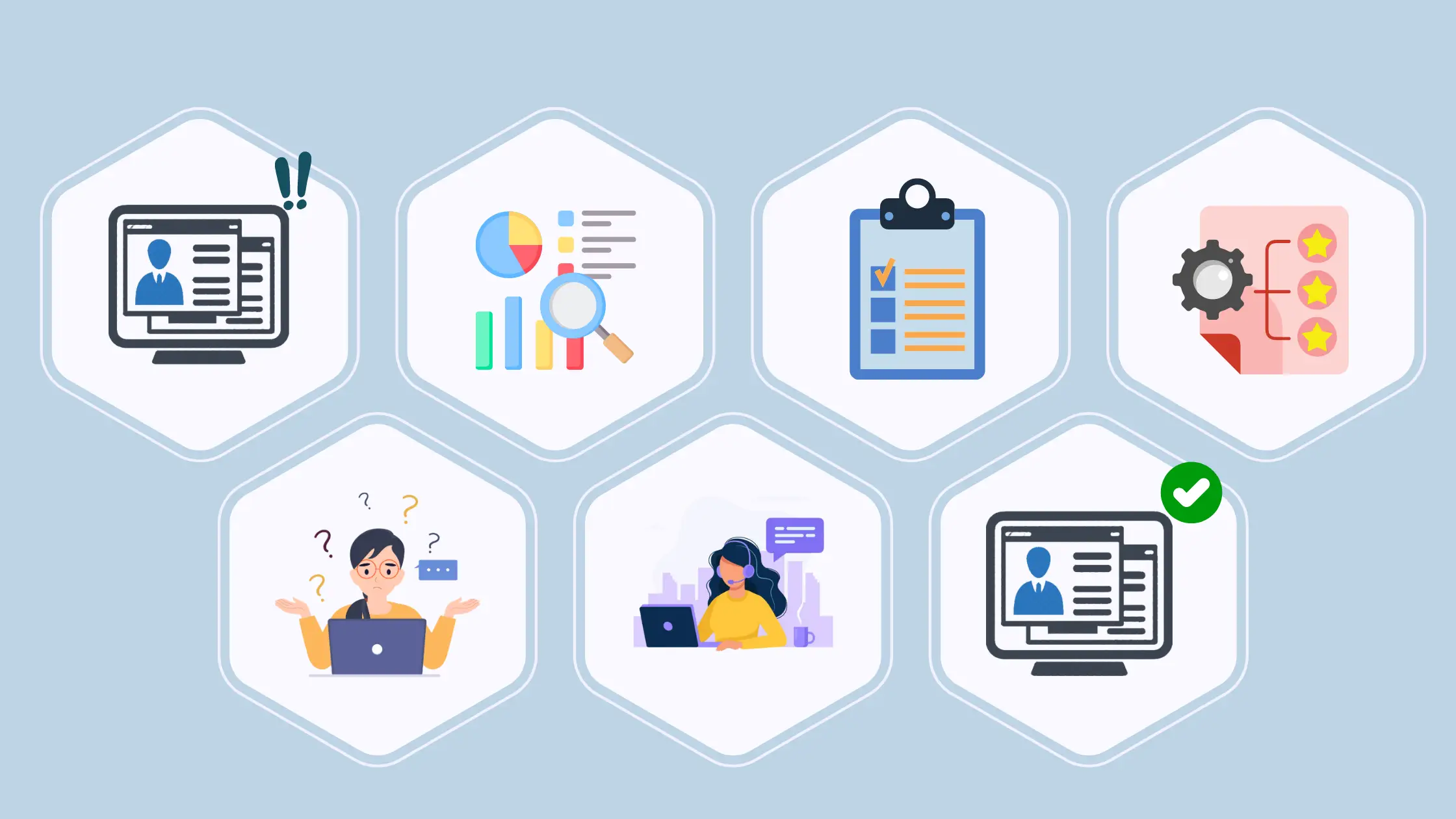 Guide d'achat complet des ATS | Processus etape par etape