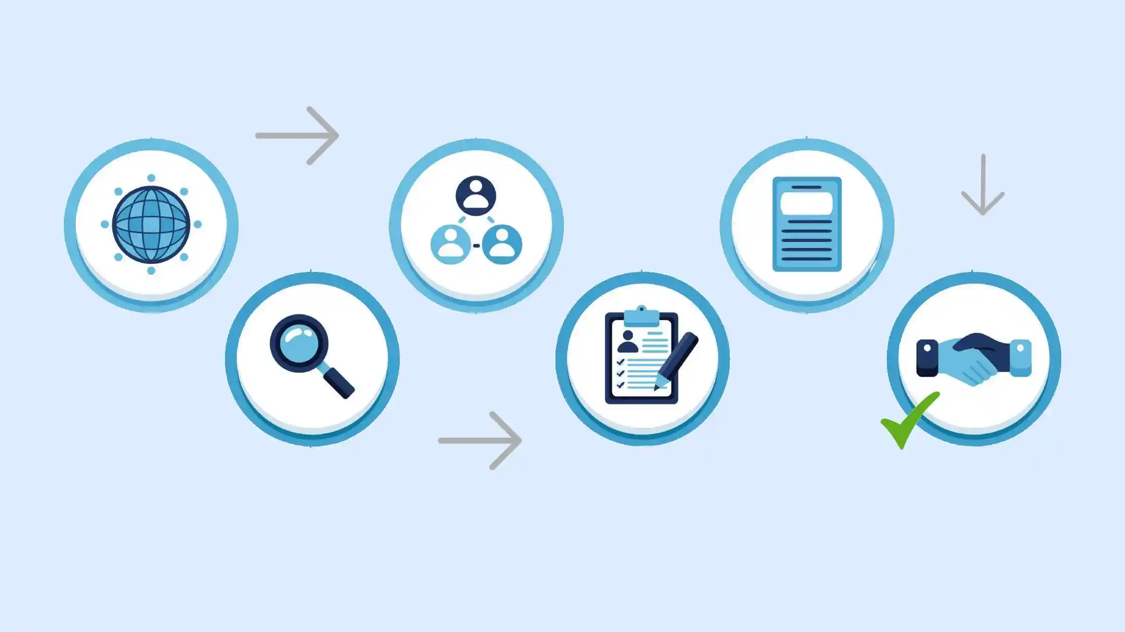 Recruitment and Selection: The Most Critical HR Function