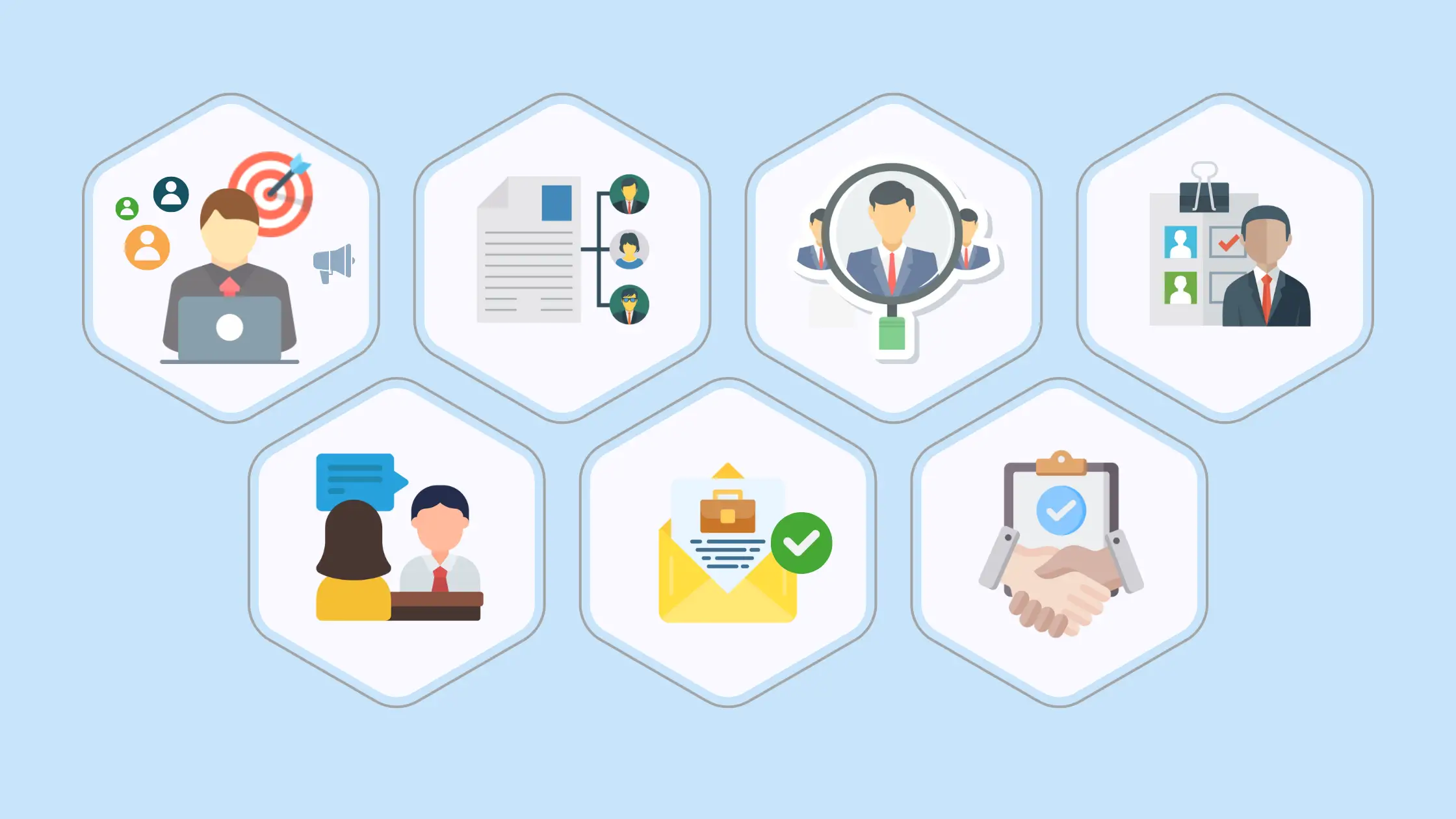 Qu’est-ce qu’un processus de recrutement ? – Guide incontournable pour 2025