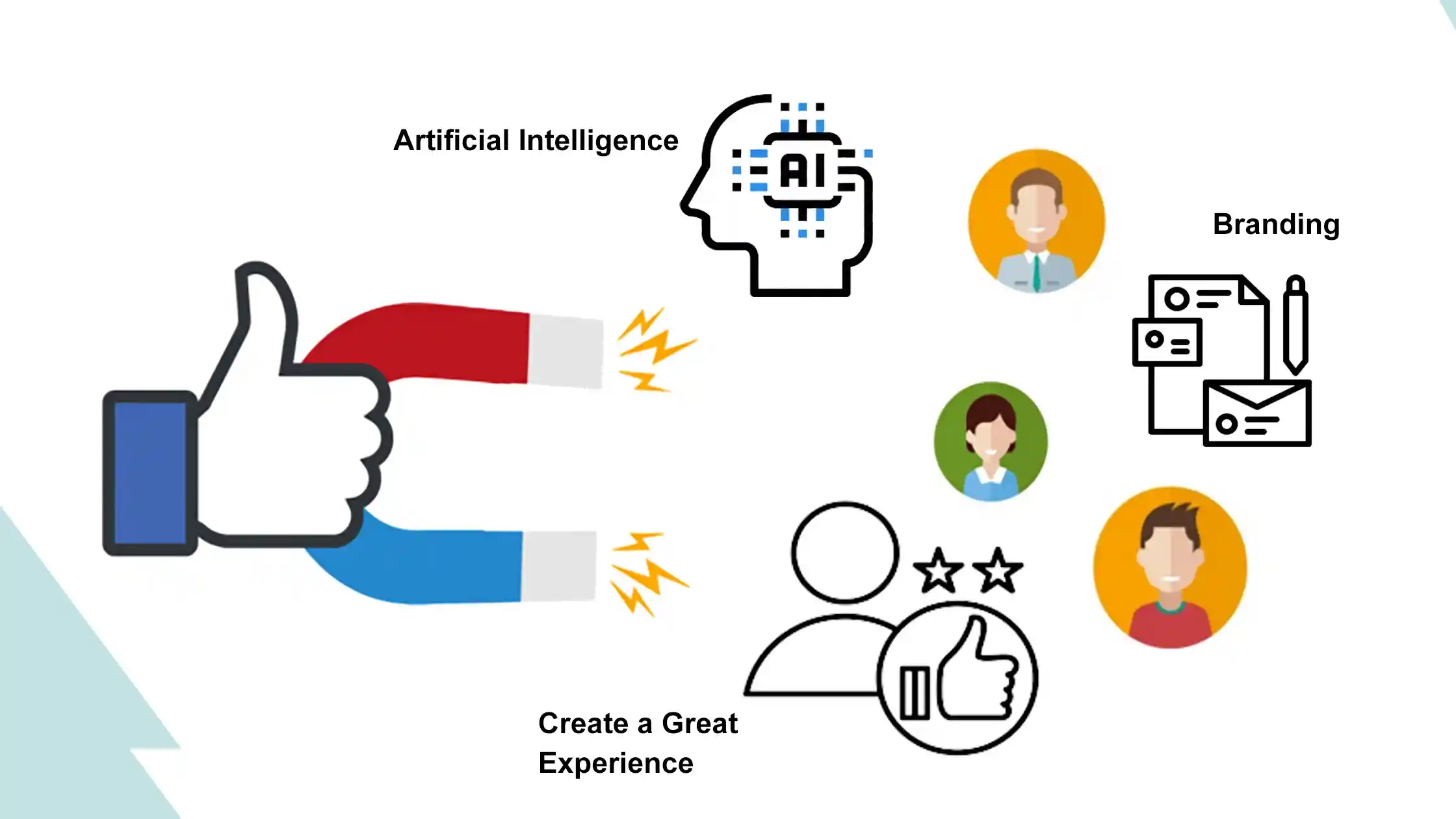 Top 3 Recruitment Strategies of 2023 - You Must Follow