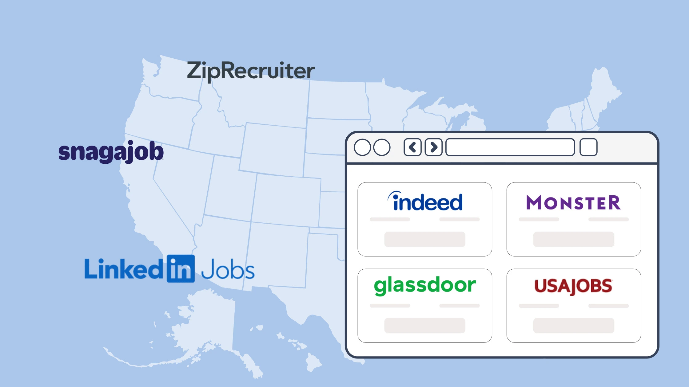 10 Best Job Boards in the USA For HRs & Recruiters (2025)