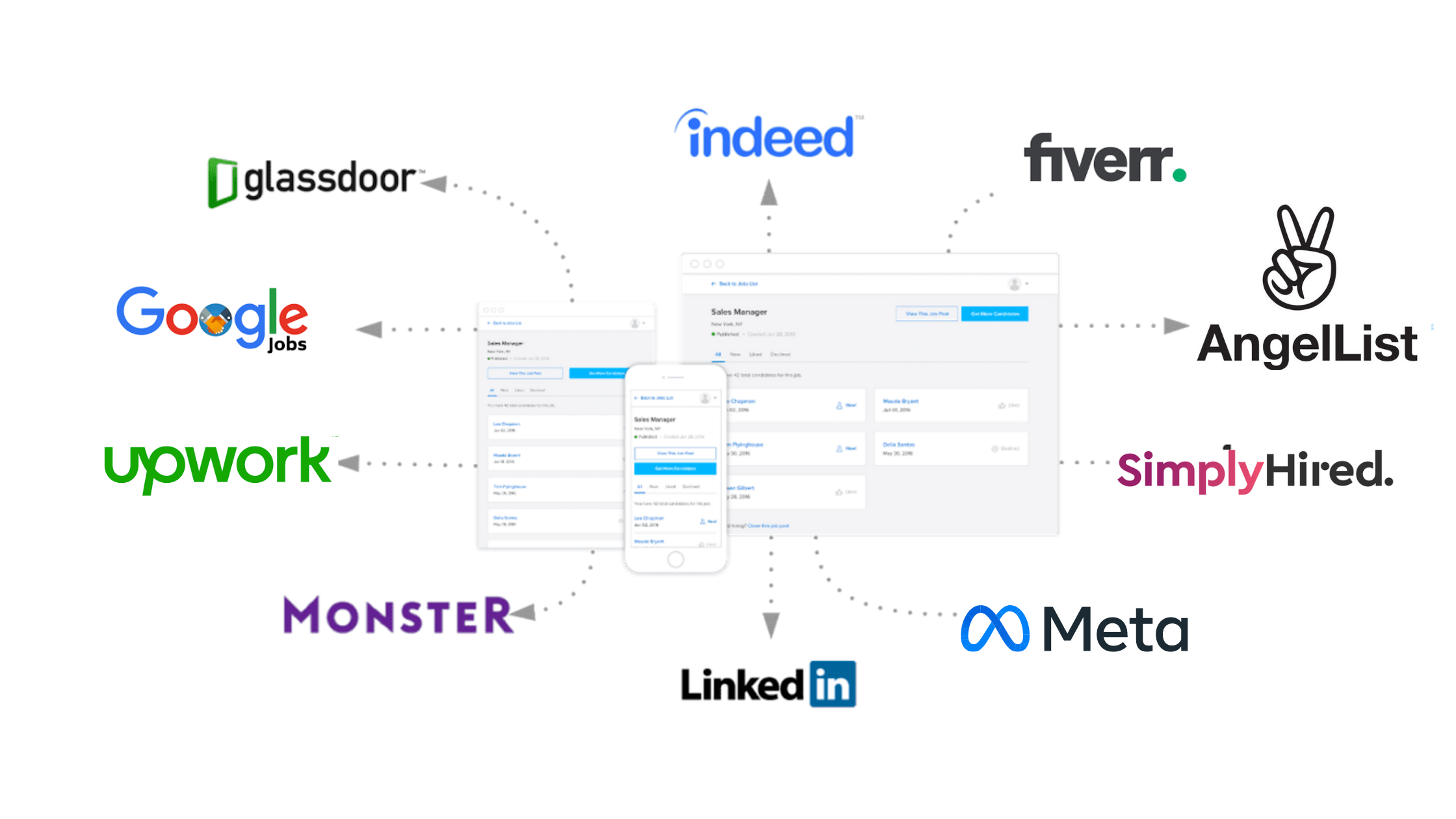 15 Foremost Free Job Posting Sites in 2022