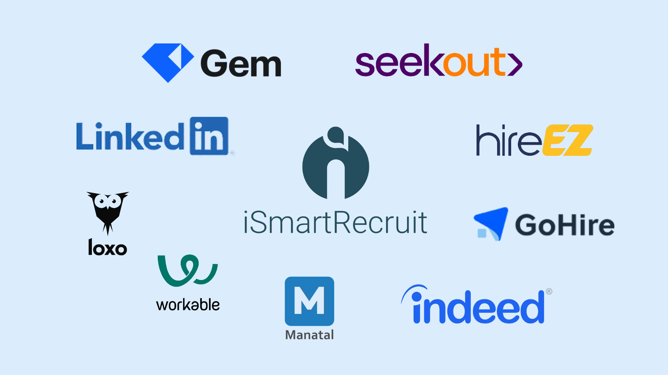 Top 11 Herramientas Sourcing Candidatos para Contratación