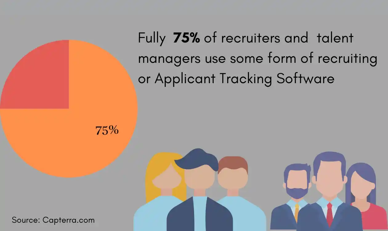 Why do you need an Applicant Tracking System