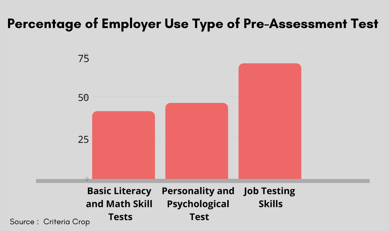 Pre-employment statistics
