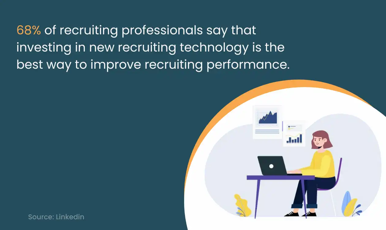 Usage of Recruitment Tech to improve recruitment process