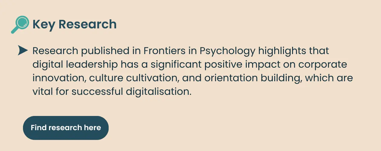 Digital leadership positively influences innovation, culture, and strategic direction, supporting successful digital transformation.