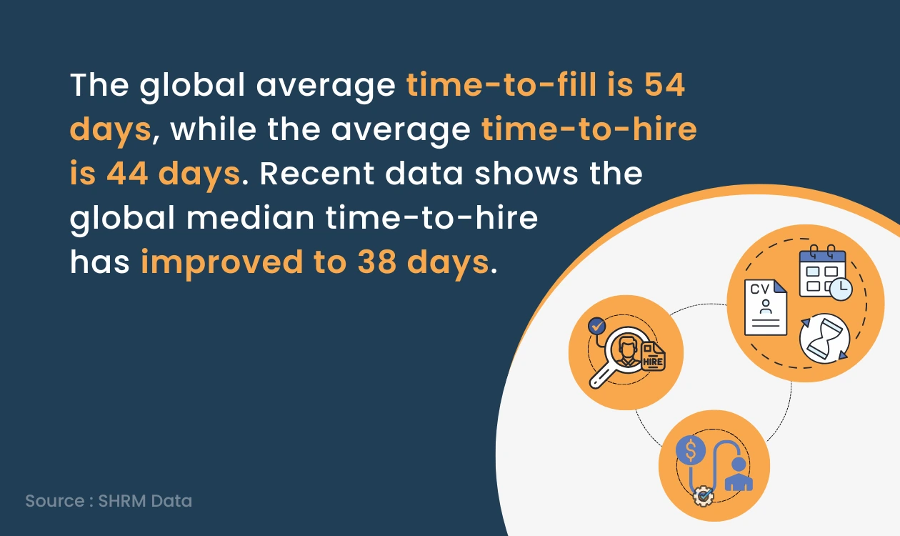 SHRM time-to-hire and cost-per-hire data
