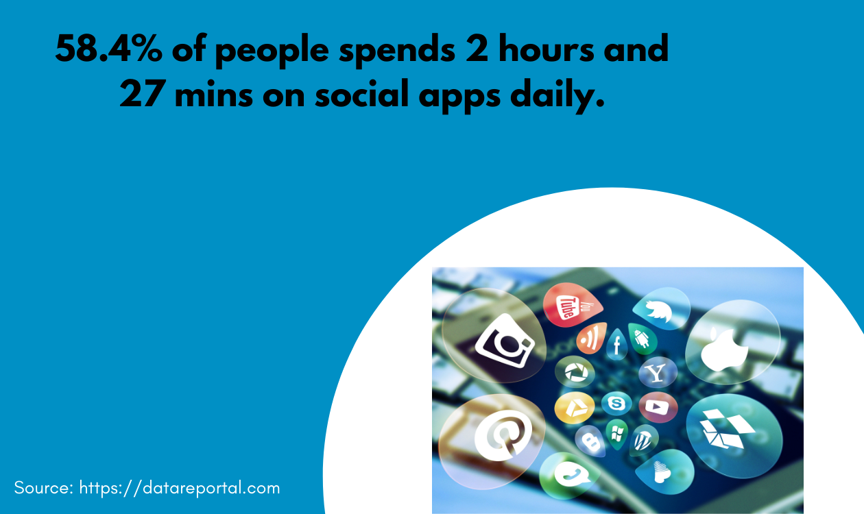 Spending time on Social Media