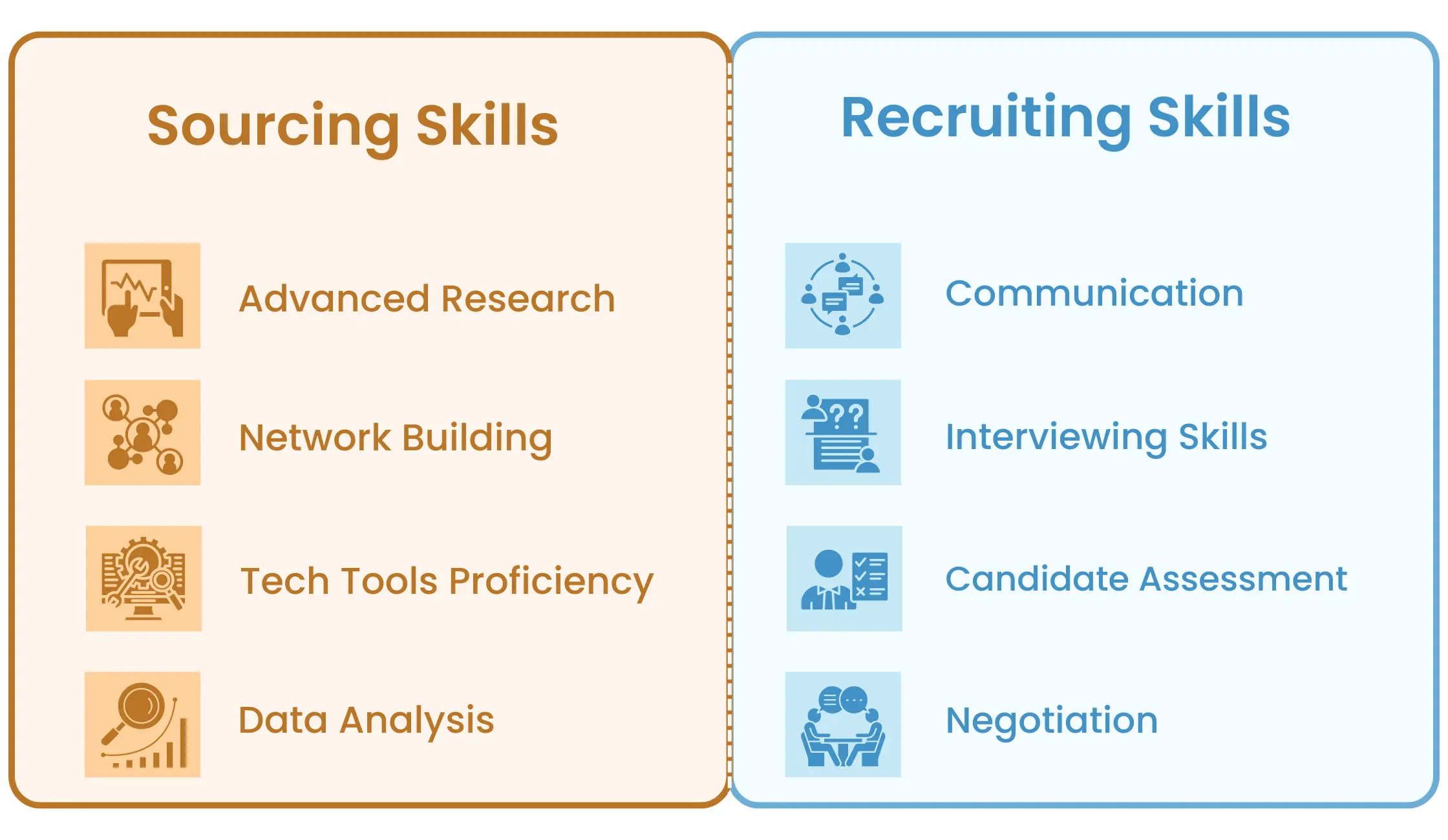 Sourcing and Recruiting Skillset