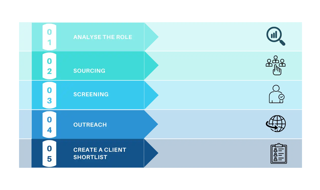 What is Headhunting, and How does a Headhunter conduct it?