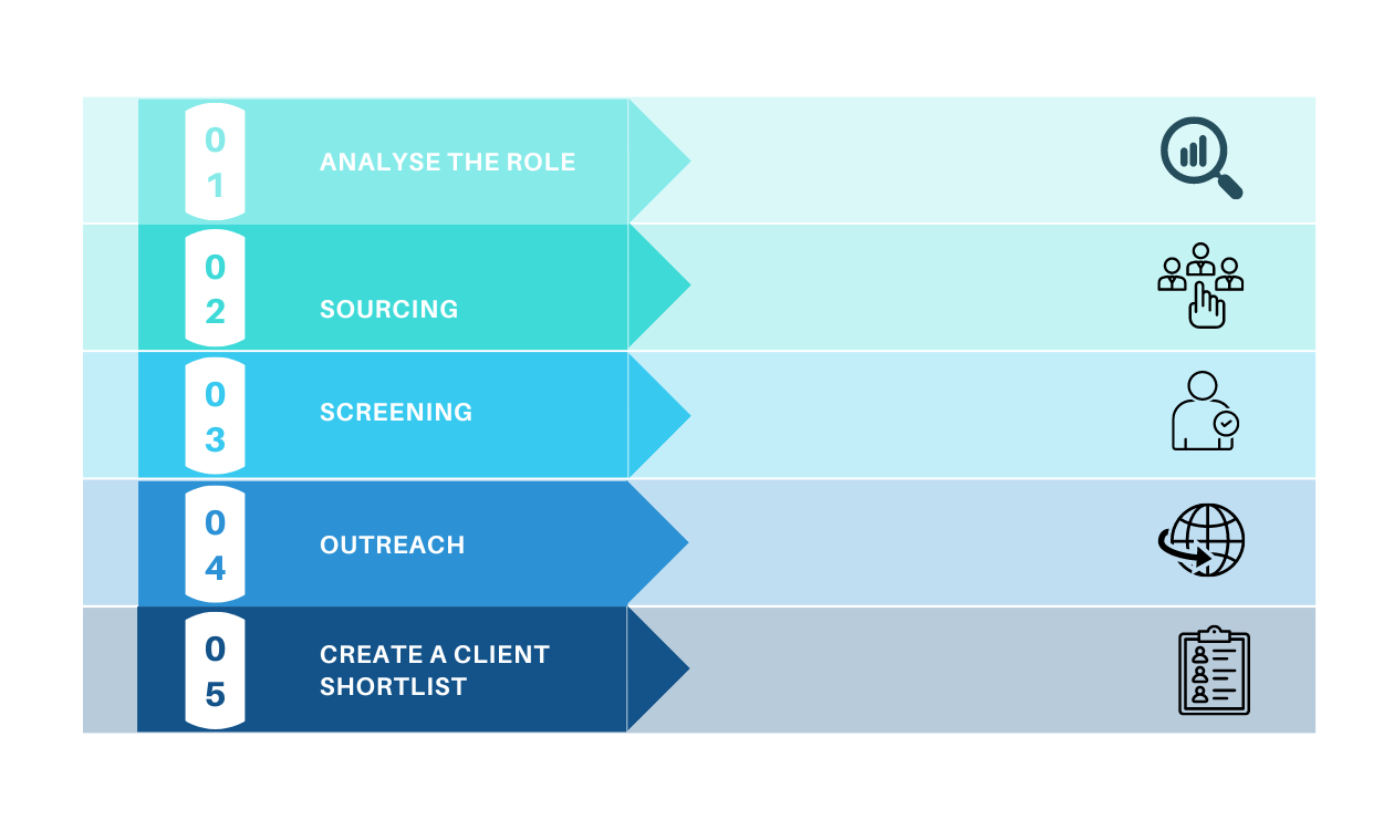 What is Headhunting, and How does a Headhunter conduct it?