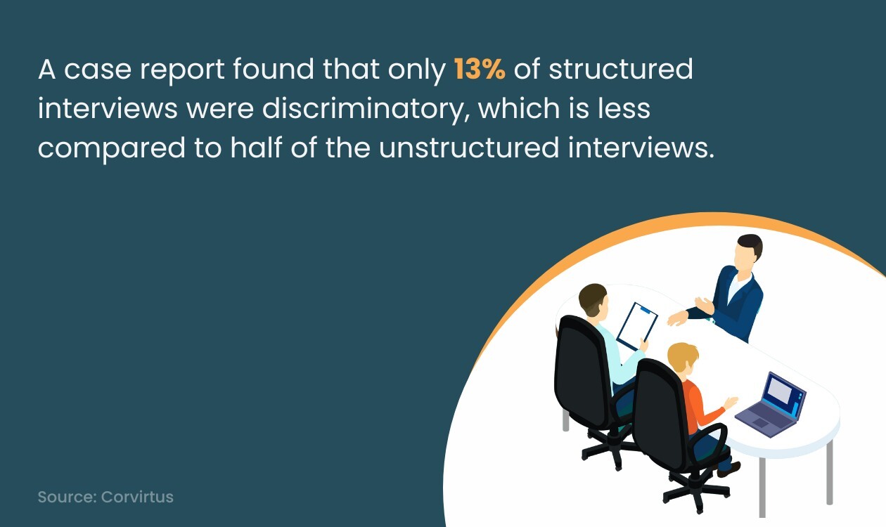 Structured Interviews: Everything Recruiters Need to Know