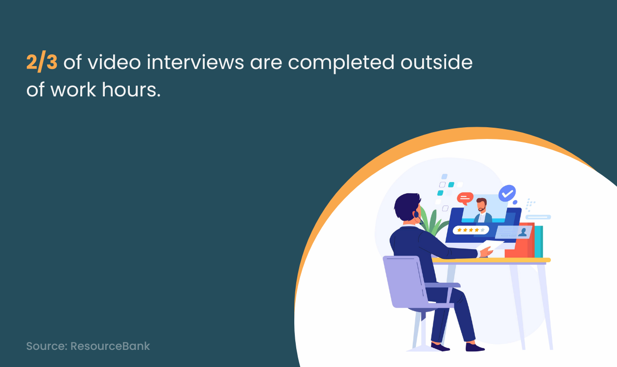 How do you Include Video Interviews in Recruitment?